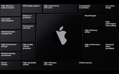 苹果自研PC处理器曝光：5nm 12核 性能堪比Intel十代酷睿i7