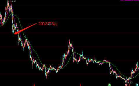 避免价值股亏损的好方法 此文价值连城！