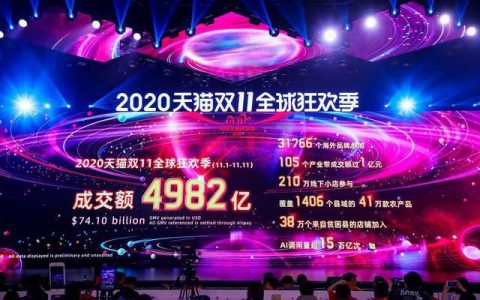 2020年双11成交额超7697亿 今年双十一你贡献了多少？