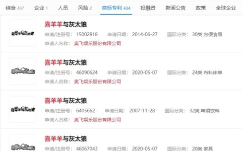 乐视网被《喜羊羊与灰太狼》申请限高令：拖欠410万元授权费