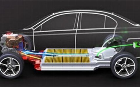 新能源汽车锂电池上游和中游产业链分析