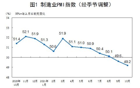 PMI是什么意思 中国PMI在哪里看？