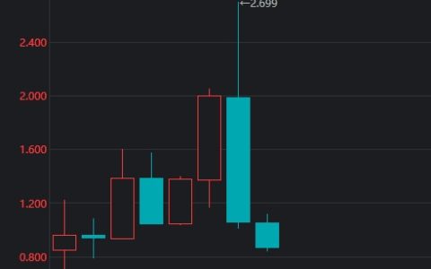 ​中概互联网为什么一直跌？中概互联还能涨回来吗？