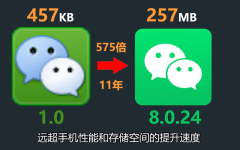 微信的其它数据为什么不能清理？B站UP主花上百小时揭秘