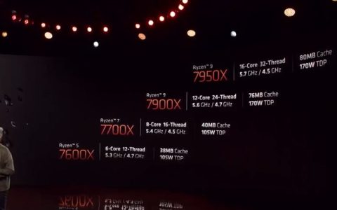 R9 7950X和i9-13900K哪个好？跑分对比