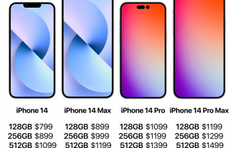 赶在发布前！四款iPhone 14售价齐曝光