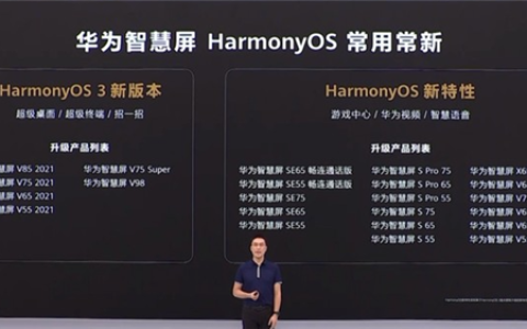 华为智慧屏升级鸿蒙OS 3最新名单：全球首个PLC全屋音乐系统