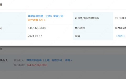 苹果上海公司被强制执行1.44亿元，史上首次！