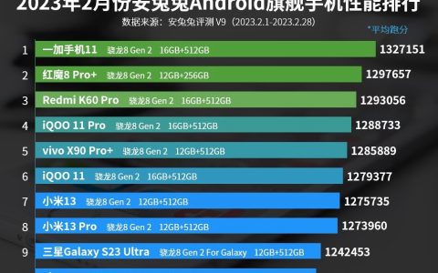 二月手机性能排行榜公布，你的手机上榜了吗？