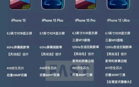 iPhone15 Pro Max预计售价2万块，你会买吗？