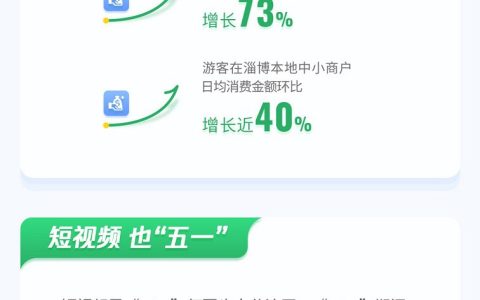 微信2023五一大数据来了！十大景区花钱榜公布 你花了多少钱？