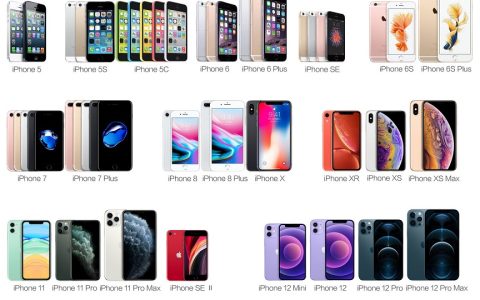 iPhone15发布会将至，带你盘点历代iPhone发展史