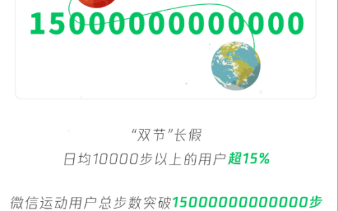 中秋国庆微信数据报告出炉，总步数超15万亿